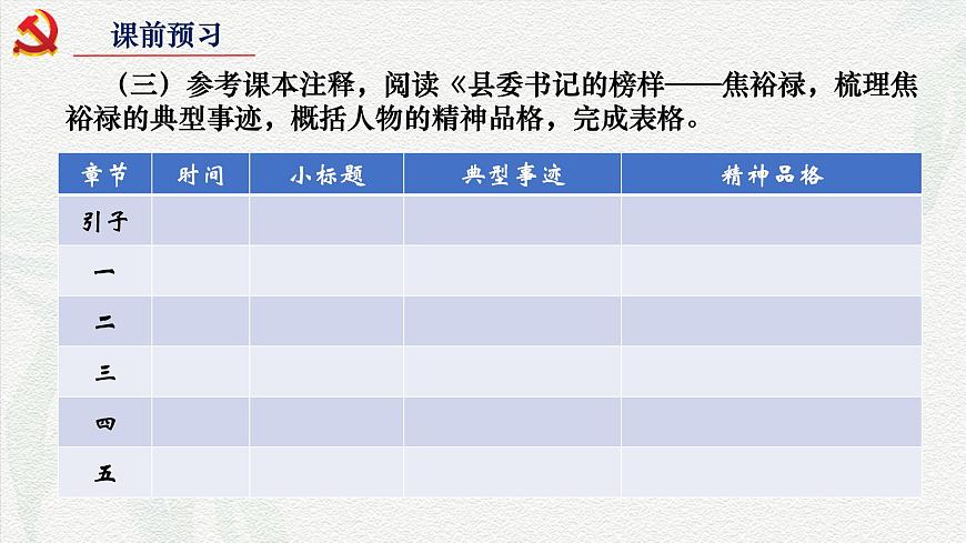 第一課《縣委書(shū)記的榜樣——焦裕祿》（教學(xué)課件）-【中職專用】高一語(yǔ)文同步精品課堂（高教版2023·基礎(chǔ)模塊上冊(cè)）第4頁(yè)