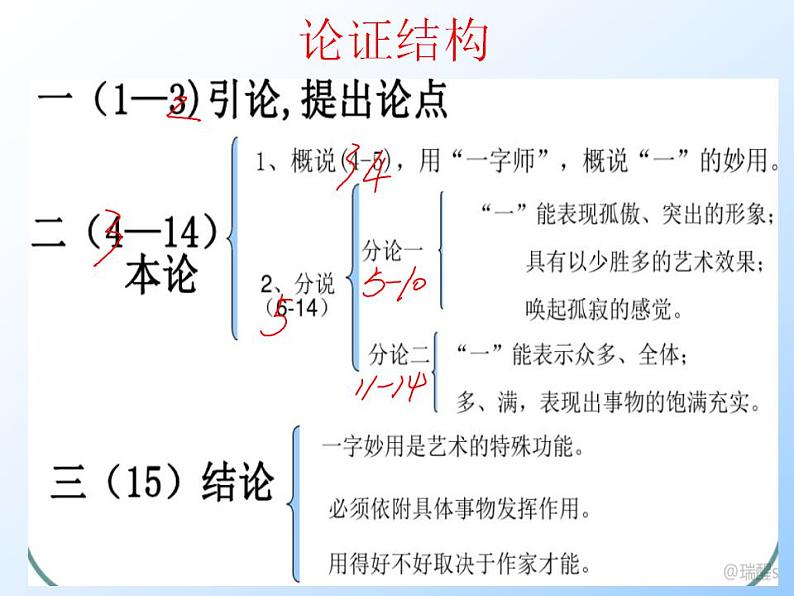 高教版中职语文拓展模块《运用之妙,存乎一心》PPT课件07