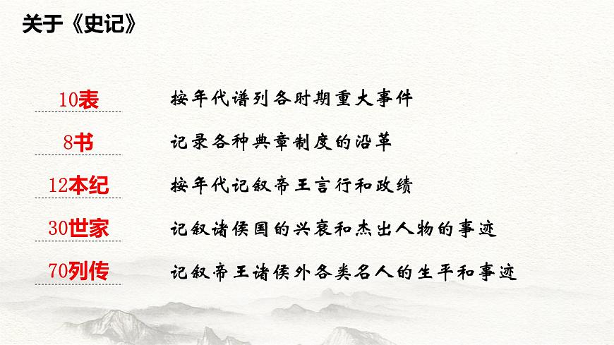 2.3《廉頗藺相如列傳》-2024-2025學(xué)年高一語文教與學(xué)同步精品課件（高教版2023·基礎(chǔ)模塊下冊）第4頁