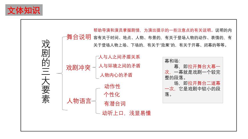 3.3《雷雨（節(jié)選）》課件-2024-2025學(xué)年高一語文教與學(xué)同步精品課件（高教版2023·基礎(chǔ)模塊下冊）第8頁
