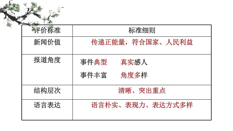 《“探界者”钟杨》中职高二语文教与学同步 课件(高教版2023职业模块)07