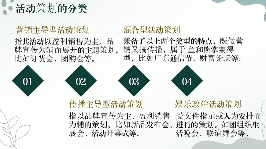 中職語文 職業(yè)模塊 4.1活動策劃ppt課件第8頁
