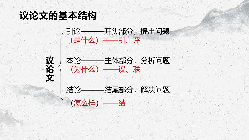 部编高教版中职语文基础模块上册7-4《写作:议论要讲逻辑》课件第4页