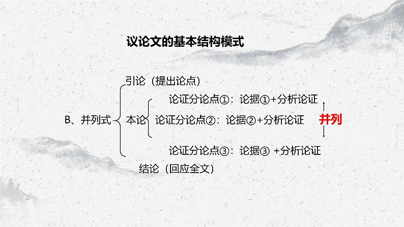 部编高教版中职语文基础模块上册7-4《写作:议论要讲逻辑》课件第6页