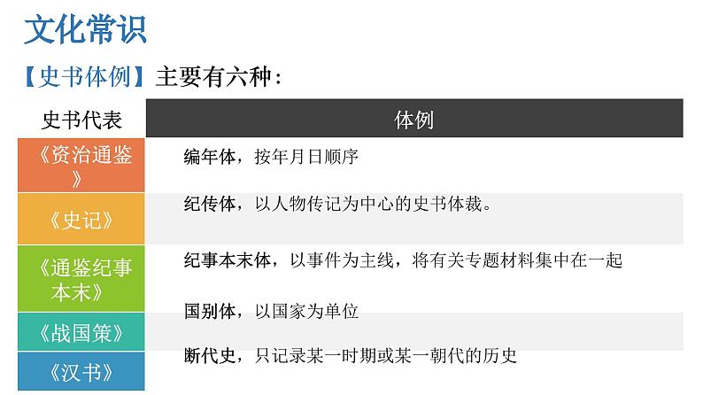 部编高教版(2024)2.1《鸿门宴》 (2) 课件第7页