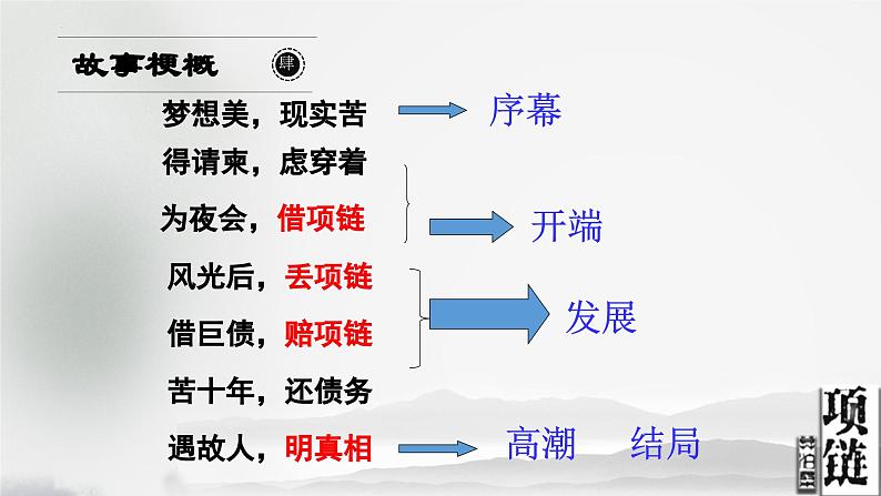 【中职语文专用】(高教版2023基础模块下册)《项链》课件第5页