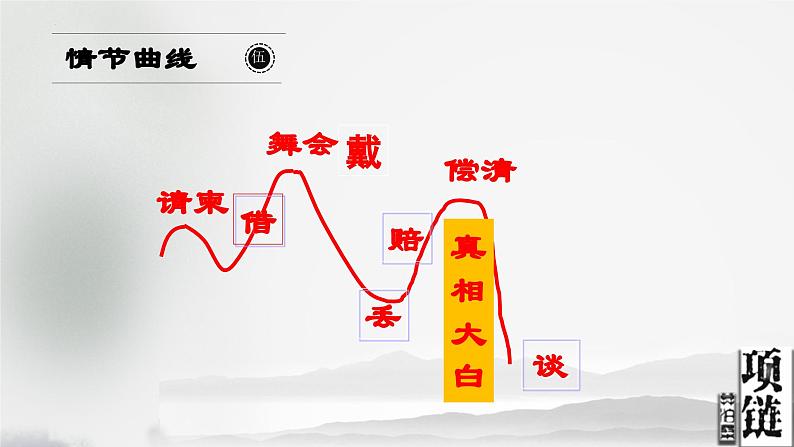 【中职语文专用】(高教版2023基础模块下册)《项链》课件第6页