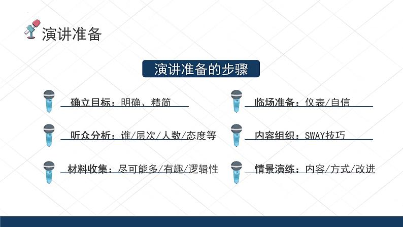 【中职语文专用】(高教版2023基础模块下册)口语交际:演讲 课件第8页