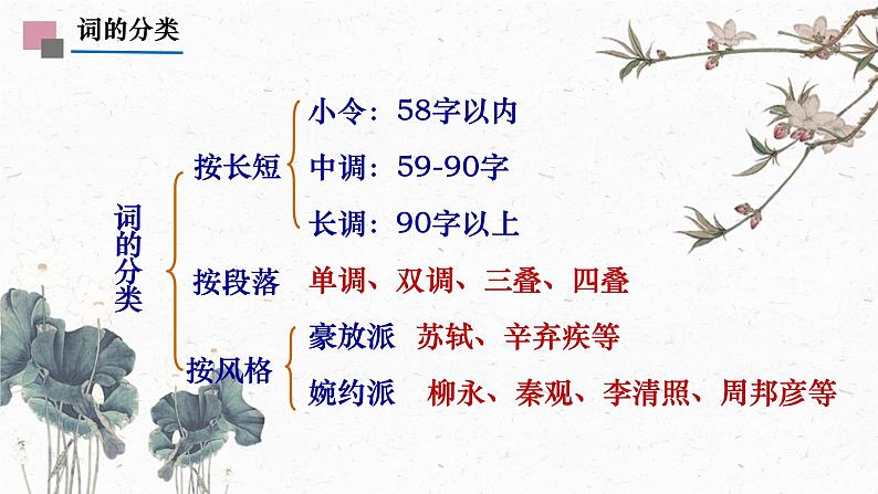 虞美人(春花秋月何时了)课件-【中职专用】高一语文诗词古文同步备课课件(高教版2023基础模块下册)第8页