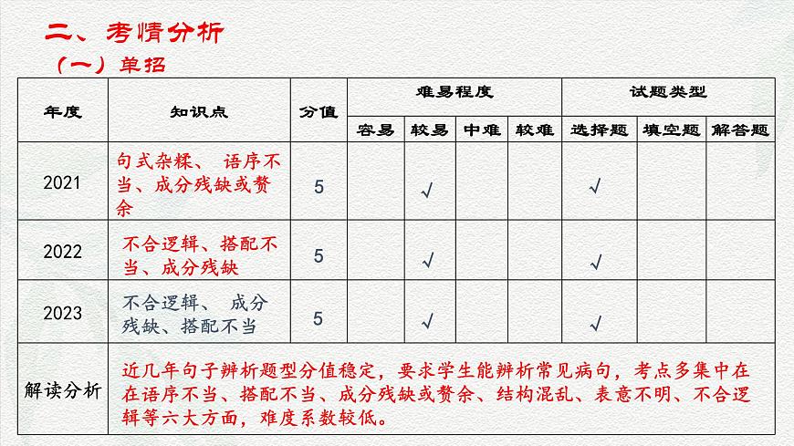 專項(xiàng)04:句子辨析(課件)-【中職專用】2025年對(duì)口升學(xué)語文二輪專項(xiàng)突破(四川專用)第5頁