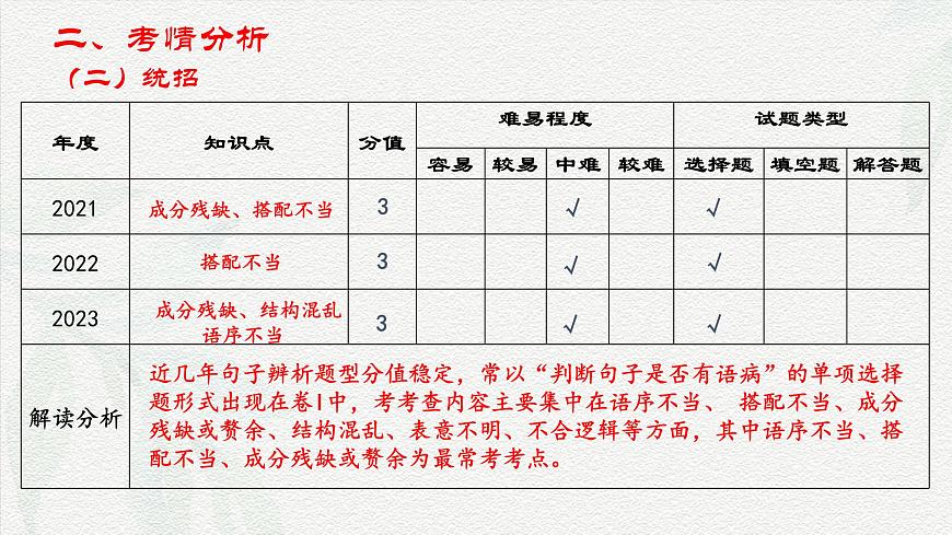 專項(xiàng)04:句子辨析(課件)-【中職專用】2025年對(duì)口升學(xué)語文二輪專項(xiàng)突破(四川專用)第6頁