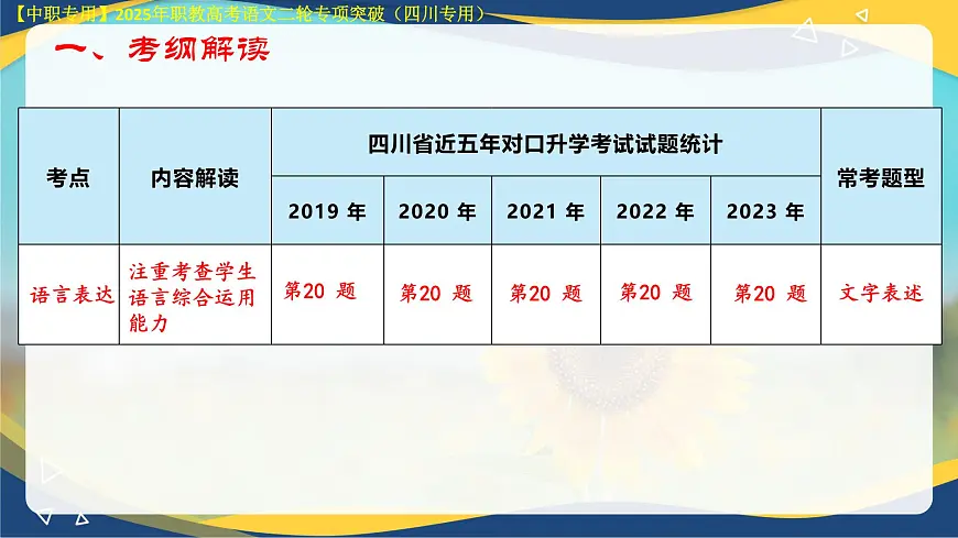 专项13:语言运用(课件)-【中职专用】2025年对口升学语文二轮专项突破(四川专用)第3页