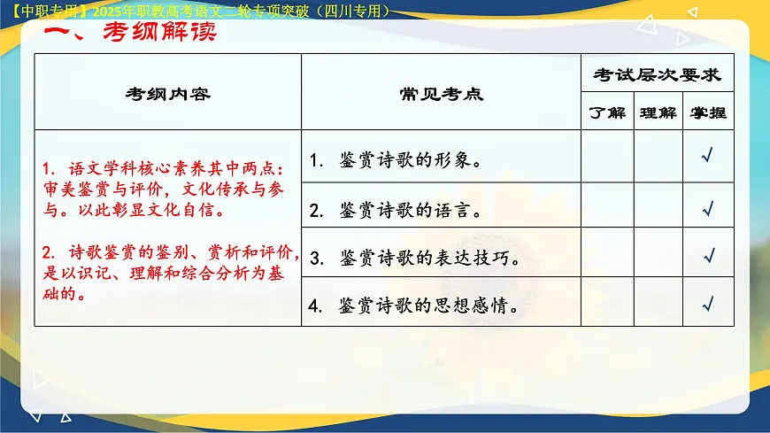 专项15:诗词鉴赏(课件)-【中职专用】2025年对口升学语文二轮专项突破(四川专用)第4页