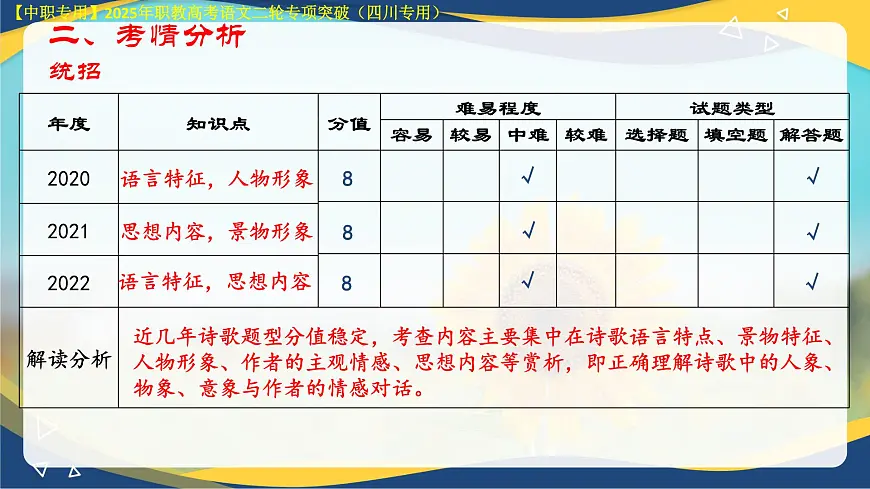 专项15:诗词鉴赏(课件)-【中职专用】2025年对口升学语文二轮专项突破(四川专用)第5页