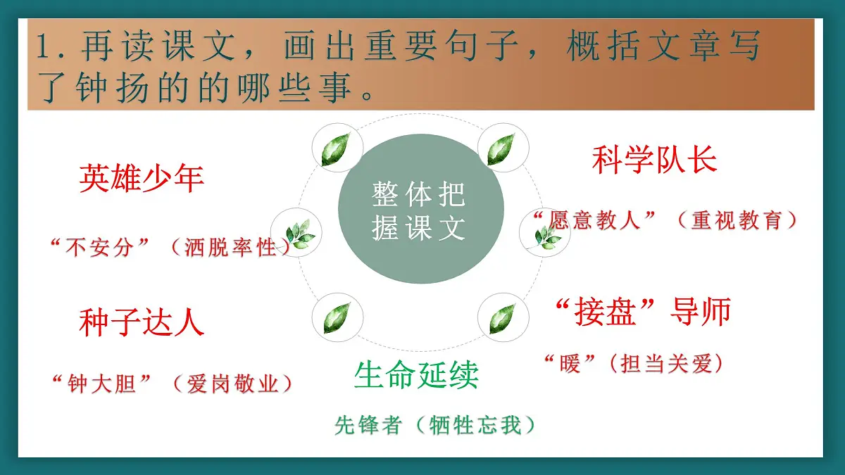 【中职专用】高中语文 高教版 职业模块 《“探界者”钟扬》教学课件第7页