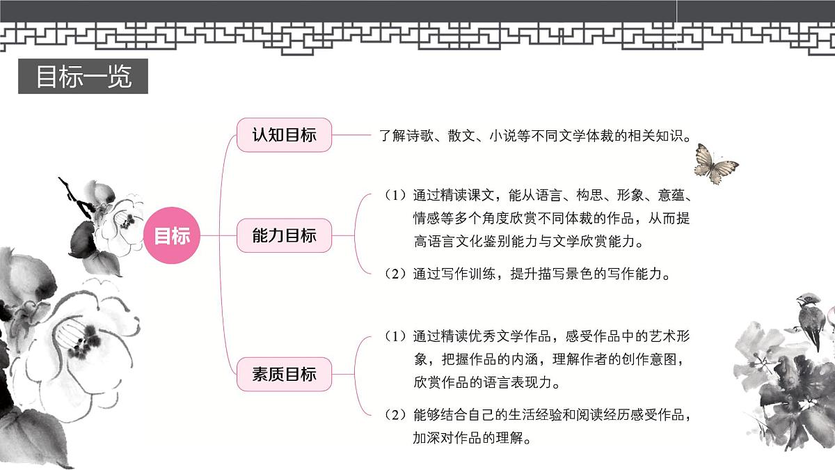 《语文(基础模块)学习辅导与训练(上册)》第二讲课件PPT第7页