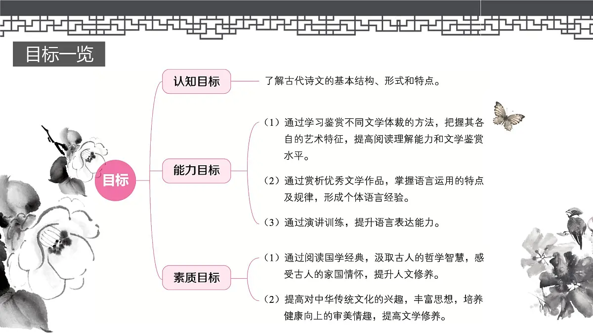 高教版2023中职《语文(基础模块)学习辅导与训练(下册)》第二单元课件PPT第3页