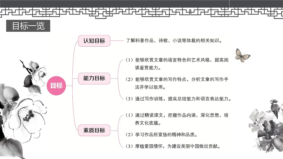 高教版2023中职《语文(基础模块)学习辅导与训练(下册)》第六单元课件PPT第3页