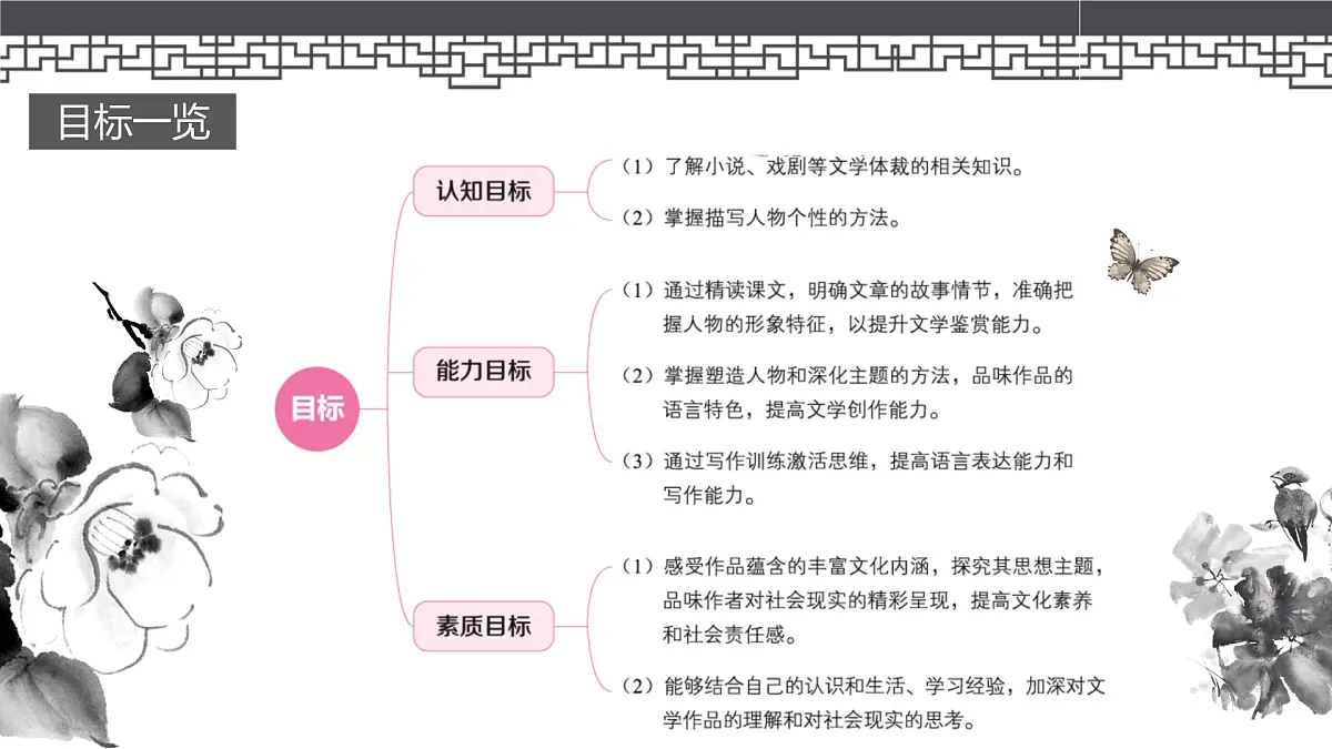 高教版2023中职《语文(基础模块)学习辅导与训练(下册)》第三单元课件PPT第3页