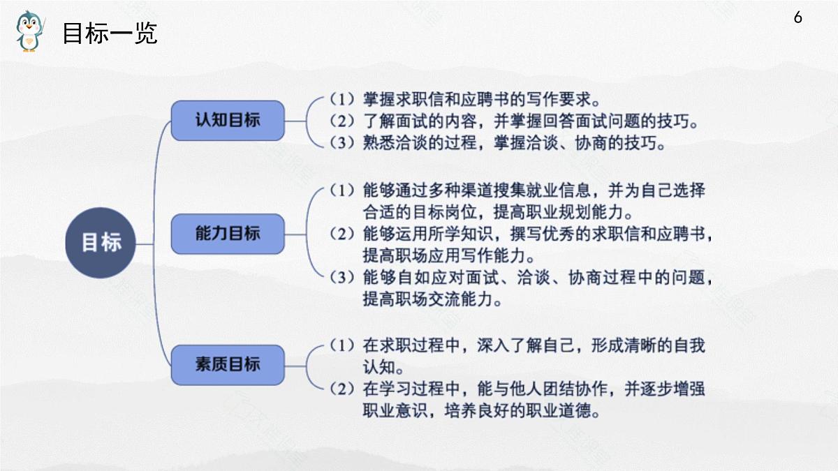 《语文(职业模块)学习辅导与训练》第二单元课件PPT第6页