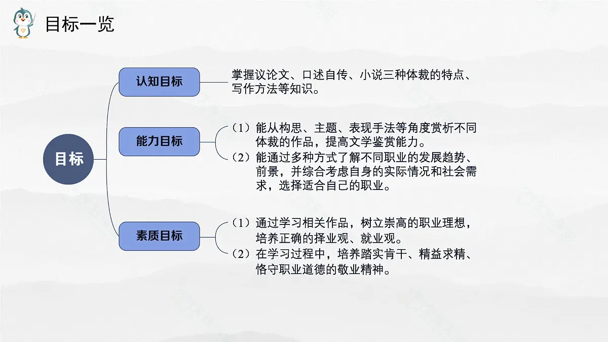 《语文(职业模块)学习辅导与训练》第三单元课件PPT第4页