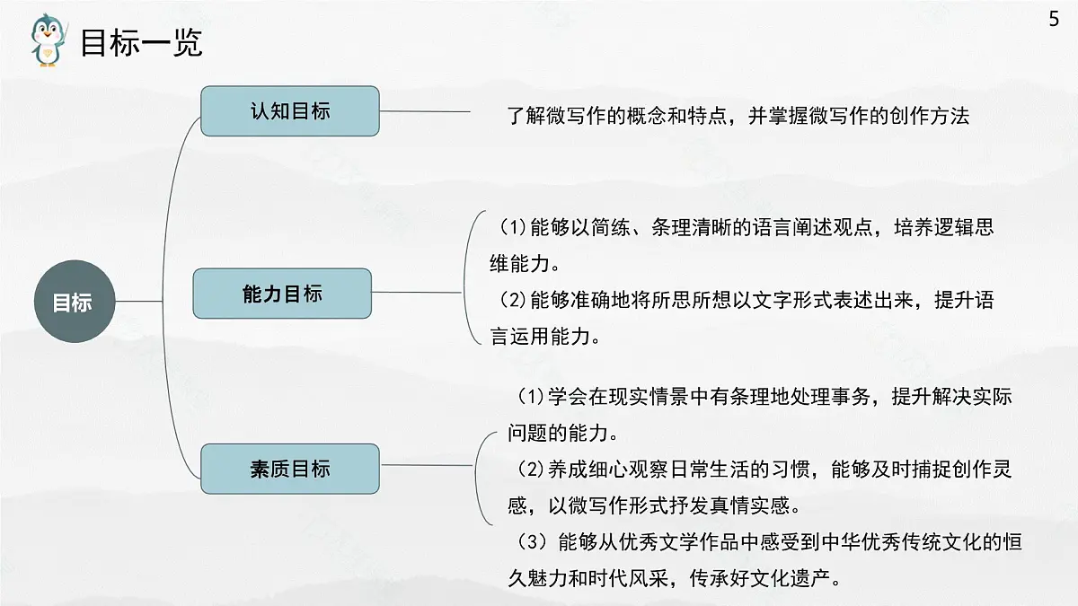 《语文(职业模块)学习辅导与训练》第六单元课件PPT第5页