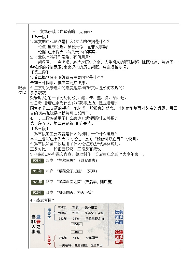 部編高教版(2024)拓展模塊下冊(cè)3.3《五代史伶官傳序》教案第3頁(yè)