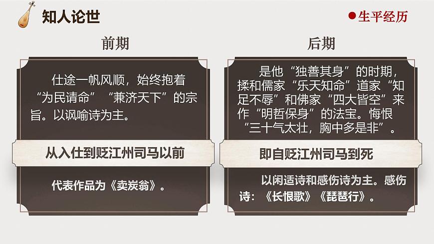部編高教版（2024）拓展模塊下冊(cè)2.1《琵琶行》課件第7頁(yè)