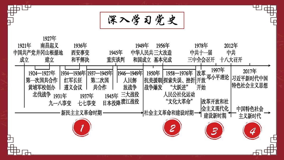 部编高教版2023 中职语文 基础模块下册 第一单元第二课 在庆祝中国共产党成立100周年大会上的讲话-课件第4页