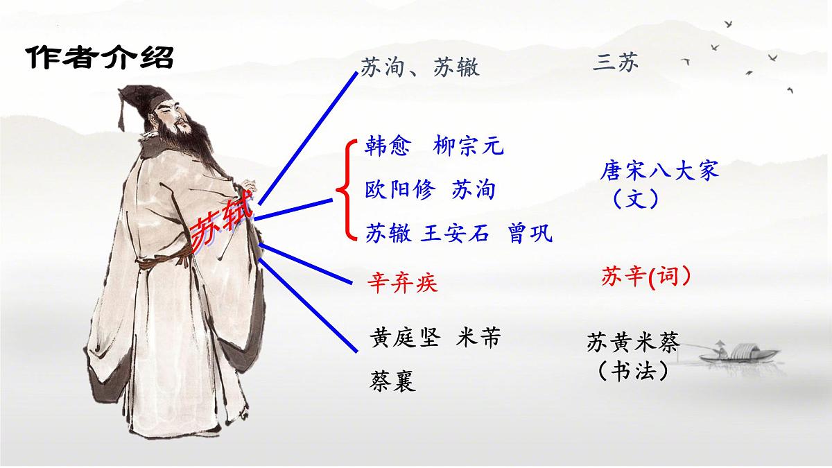 第7.3课 《赤壁赋》(同步课件)-【中职专用】2024-2025学年高一语文课堂(高教版2023基础模块下册)第5页