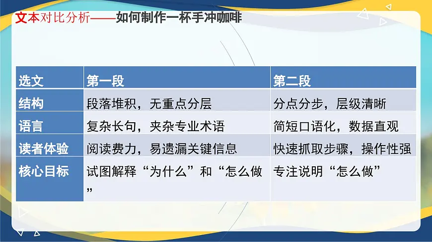 第5.6课 《说明的关键在说得“明”》(同步课件)-【中职专用】2024-2025学年高一语文课堂(高教版2023基础模块下册)第5页