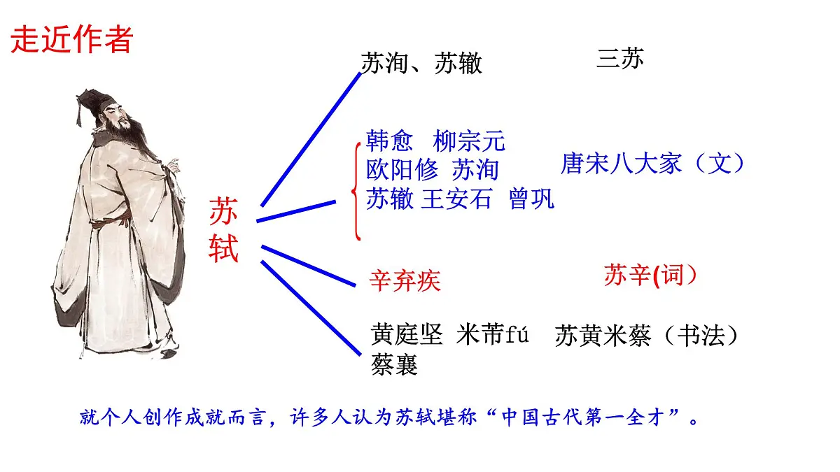 中职语文部编高教版(2023) 基础模块 上册 第三单元三 念奴娇·赤壁怀古 课件第4页