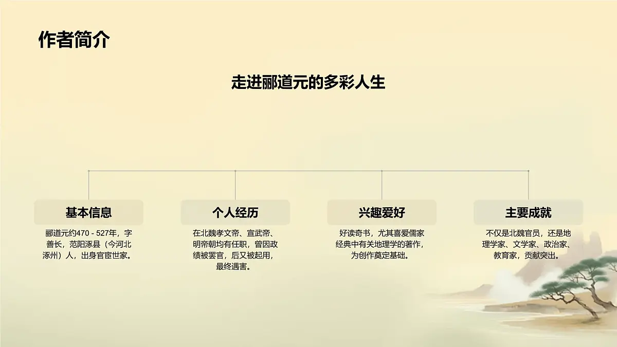 部编高教版中职语文 拓展模块下册 第五单元第1课《水经注》序-课件第4页