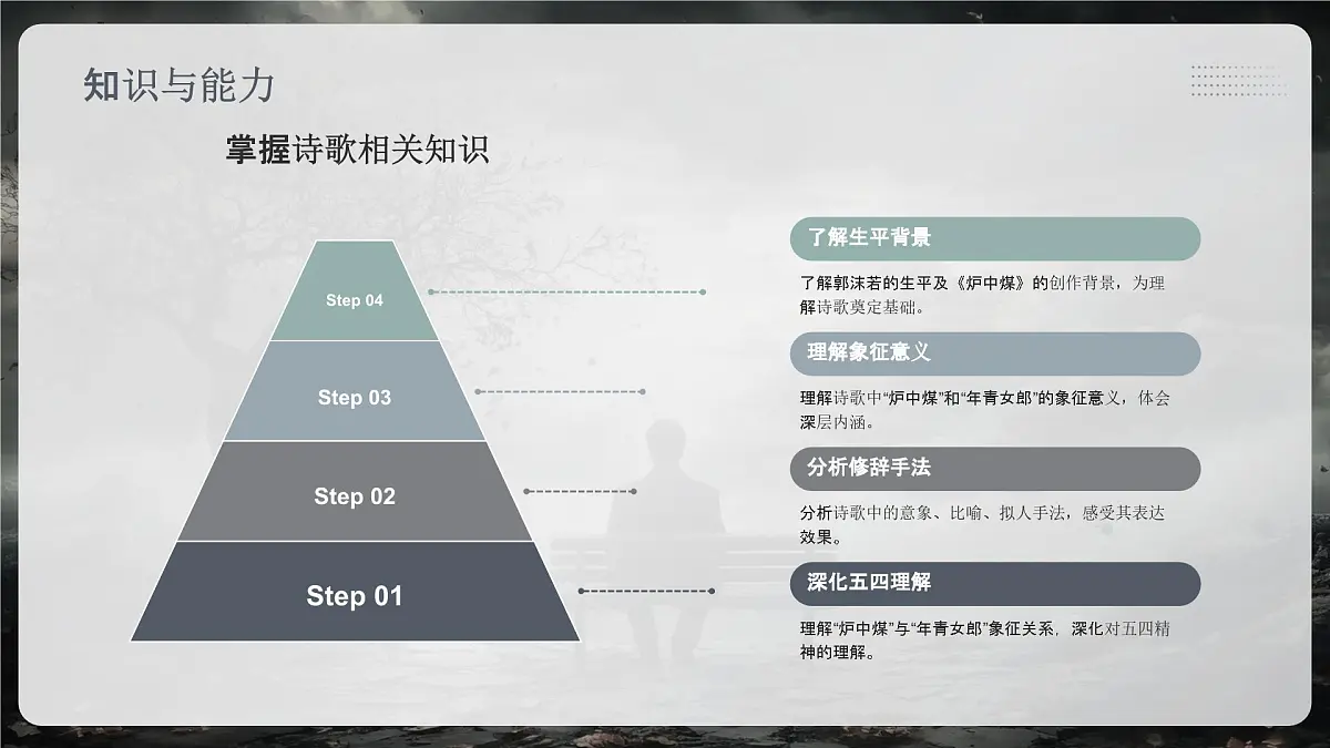 部编高教版中职语文 拓展模块下册 第四单元第2课煤中炉-课件第3页