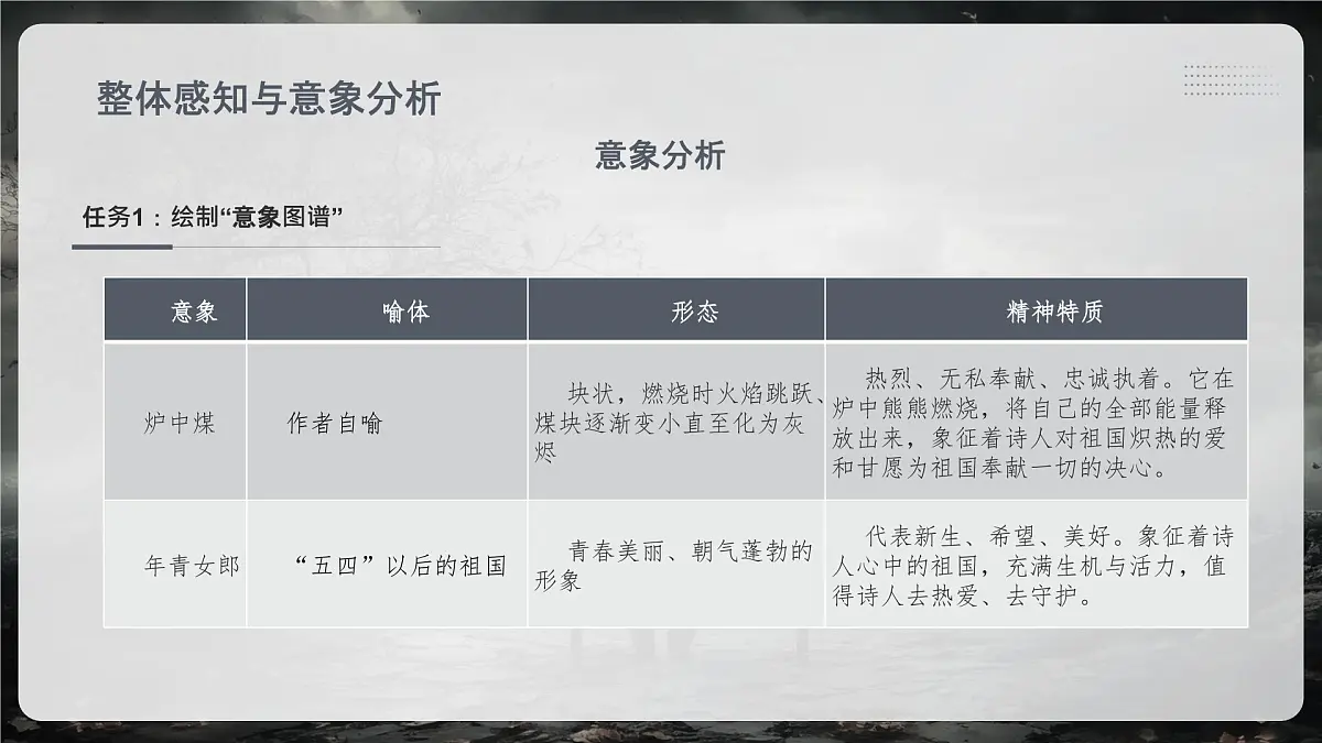 部编高教版中职语文 拓展模块下册 第四单元第2课煤中炉-课件第7页