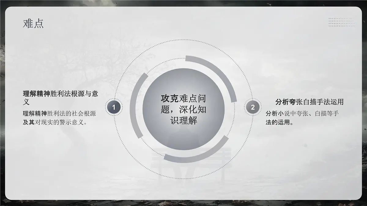 部编高教版中职语文 拓展模块下册 第四单元第1课阿Q正传-课件第8页