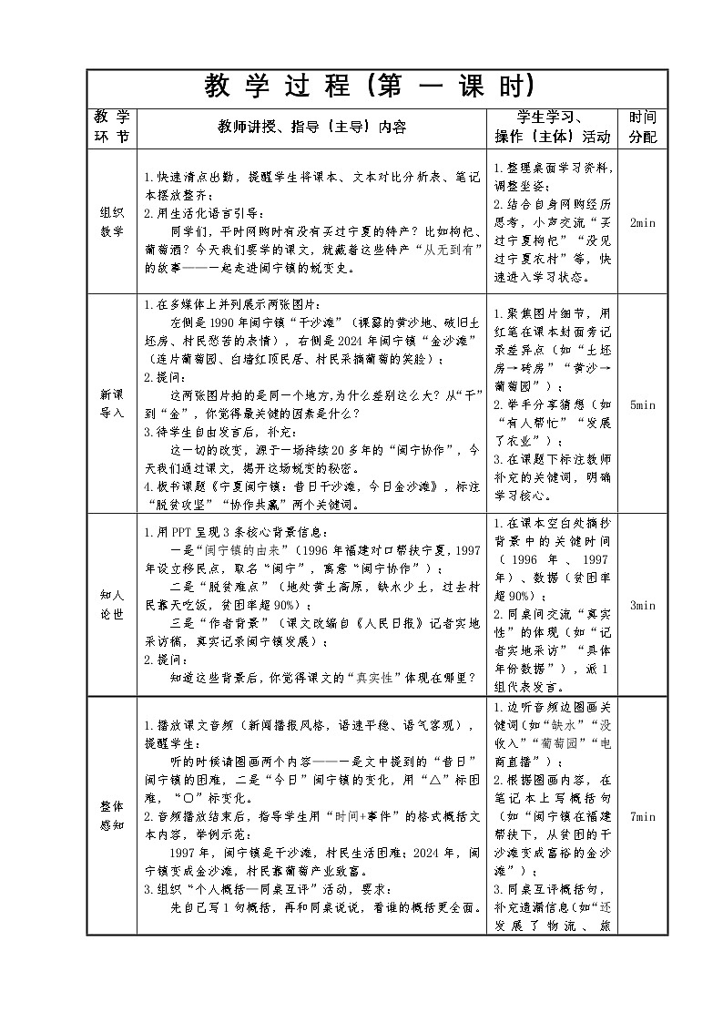 1.2高教社统编中职语文二年级《语文职业模块》第一单元第2课 《宁夏闽宁镇:昔日干沙滩,今日金沙滩》教学设计第2页