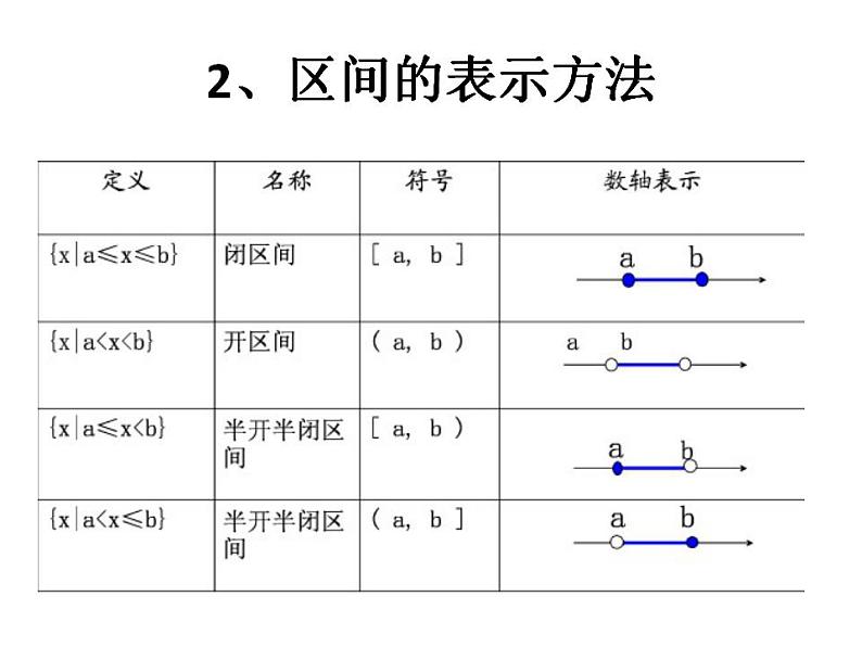 【高教版】中职数学基础模块上册:2.2《区间》ppt课件(3)第4页