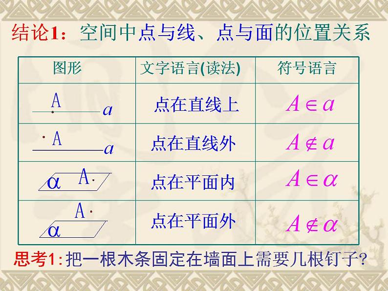 高教版中职数学基础模块下册:9.1《平面的基本性质》 课件02