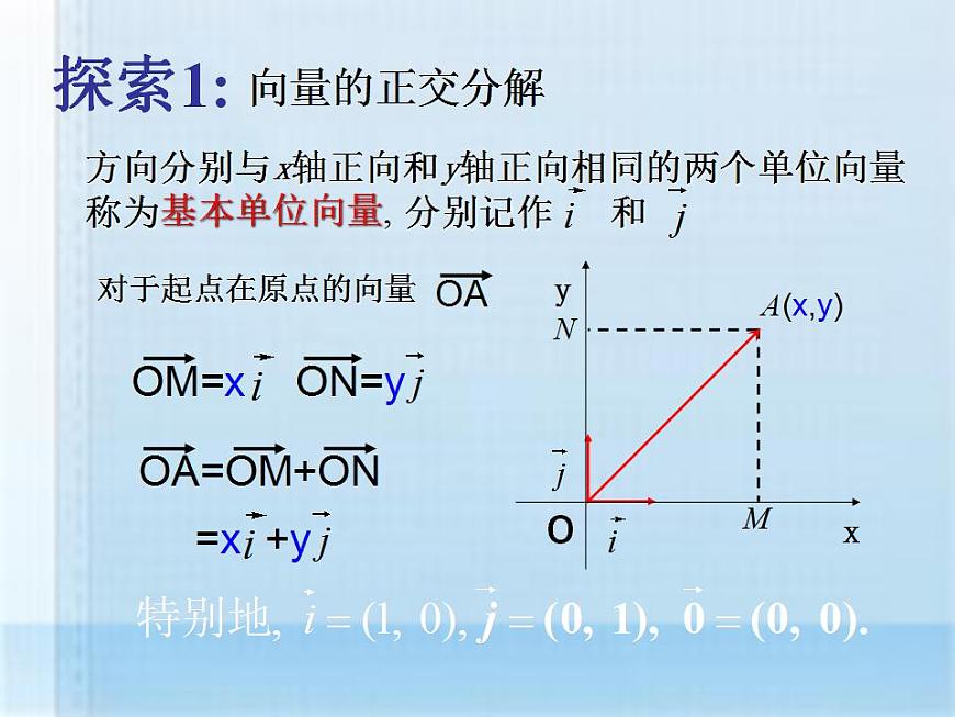 高教版中職數(shù)學(xué)基礎(chǔ)模塊下冊(cè)：7.2 《平面向量的坐標(biāo)表示》課件第3頁(yè)