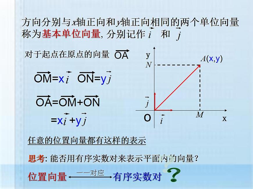 高教版中職數(shù)學(xué)基礎(chǔ)模塊下冊(cè)：7.2 《平面向量的坐標(biāo)表示》課件第4頁(yè)