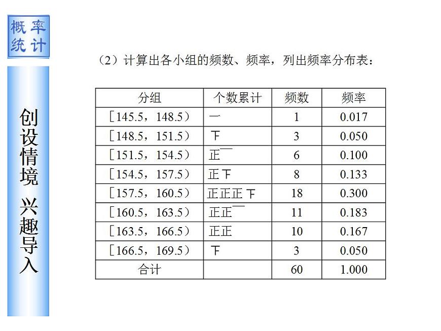【高教版】中職數(shù)學(xué)拓展模塊：3.5《正態(tài)分布》課件第4頁