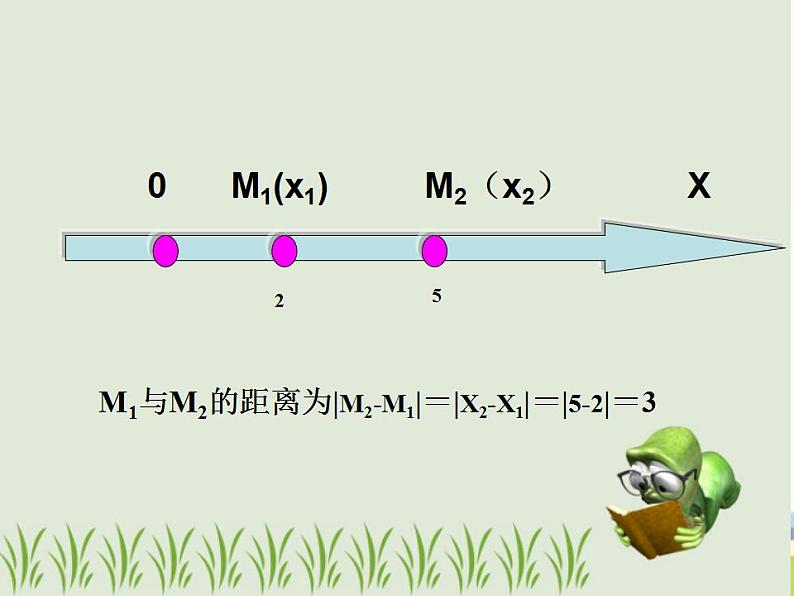 【语文版】中职数学基础模块下册:8.1《两点间距离公式及中点坐标公式》课件(1)第3页