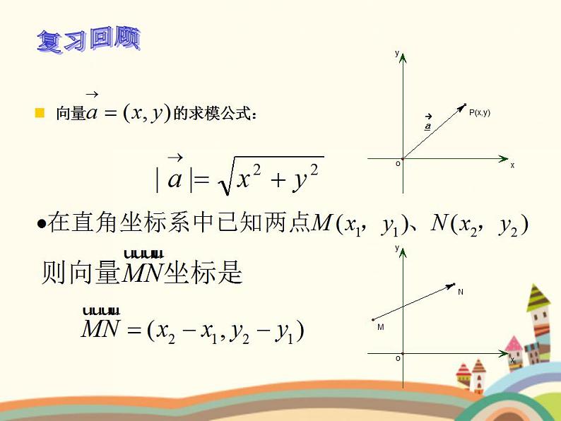【语文版】中职数学基础模块下册:8.1《两点间距离公式及中点坐标公式》课件(2)第2页
