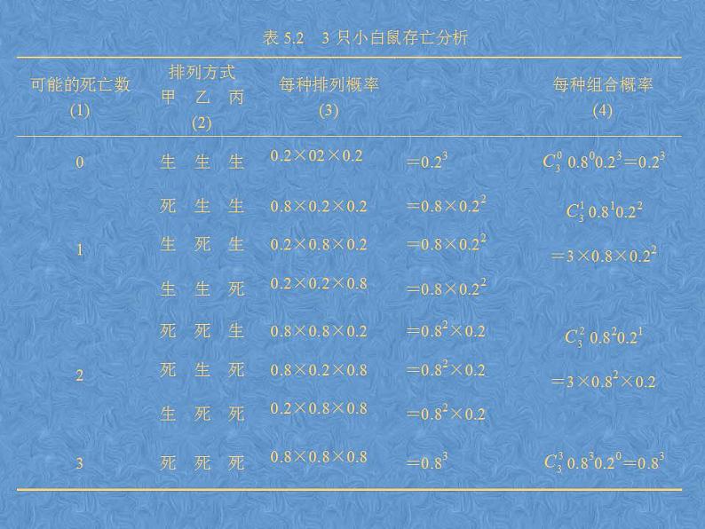 【语文版】中职数学拓展模块:3.5《二项分布》ppt课件第4页