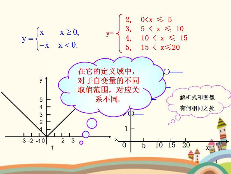 【语文版】中职数学拓展模块:5.5《分段函数》ppt课件(3)第6页