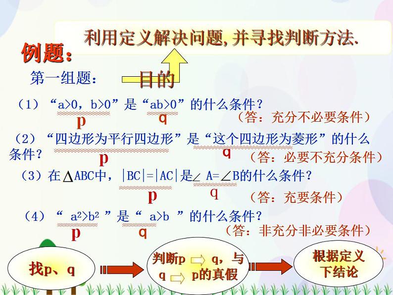 【人教版】中职数学(基础模块)上册:1.2《充要条件》课件+教案05