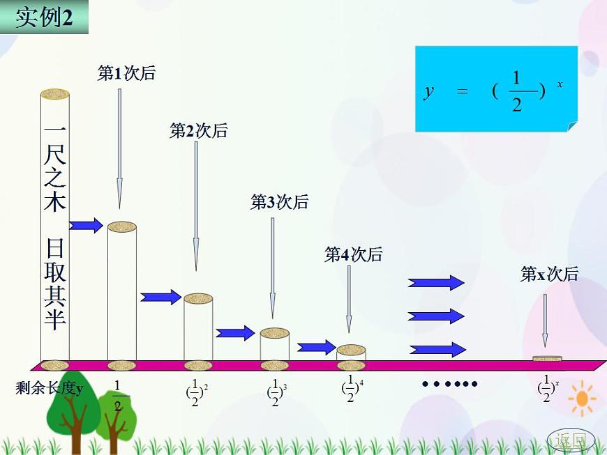 【人教版】中職數(shù)學(xué)（基礎(chǔ)模塊）上冊(cè)：4.1《指數(shù)與指數(shù)函數(shù)》課件第4頁(yè)