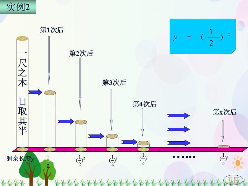 【人教版】中职数学(基础模块)上册:4.1《指数与指数函数》课件+教案04