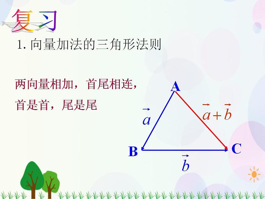【人教版】中職數(shù)學基礎模塊下冊：7.2《數(shù)乘向量》課件第2頁
